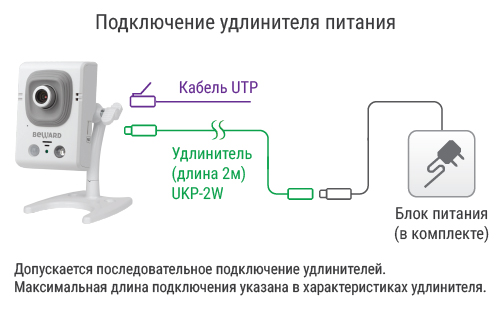 B12CR 1 Мп IP-камера со встроенным активным микрофоном