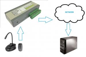 DD-205Г(Т) -HF/S4PL-T-1