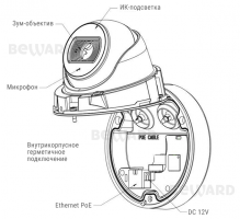 SV2010DBZ 2 Мп IP-камера с сенсором Sony Starvis