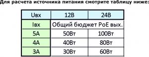 ST-S140POE