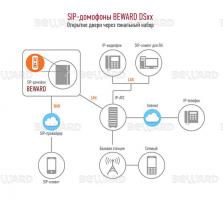 DS06A IP видеодомофон