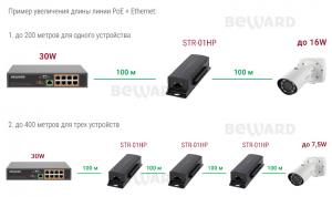 STR-01HP High PoE репитер